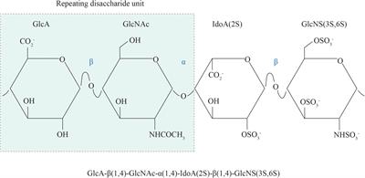 Heparan Sulfate Proteoglycans: Key Mediators of Stem Cell Function